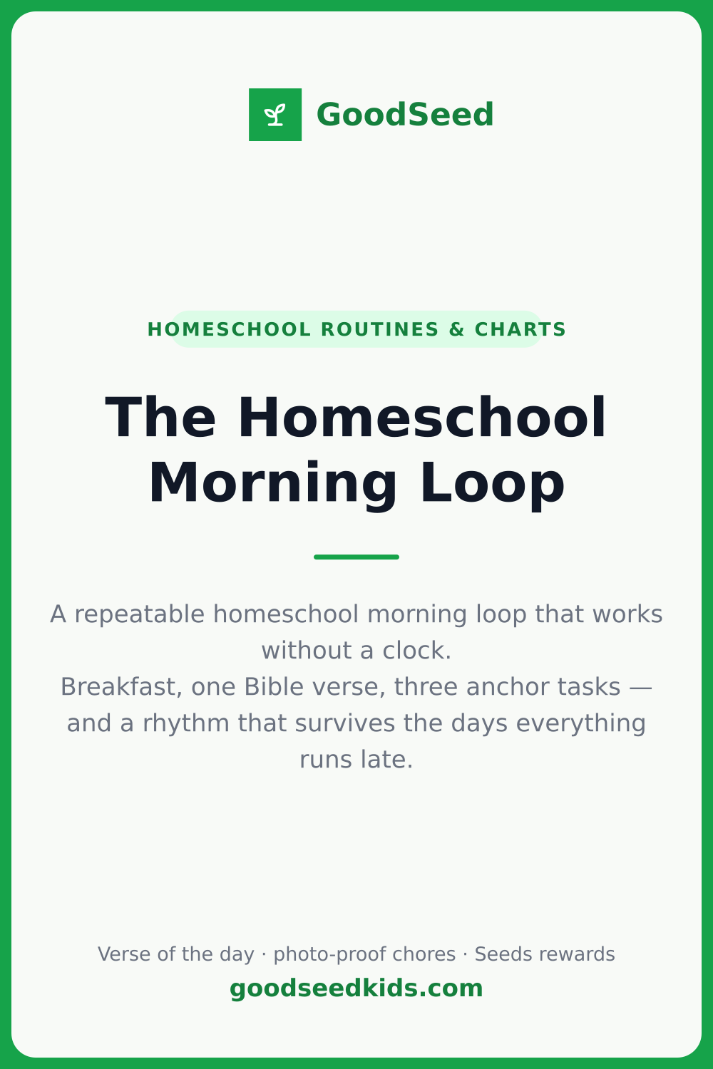 A homeschool morning loop card showing breakfast, a Bible verse, and three anchor tasks